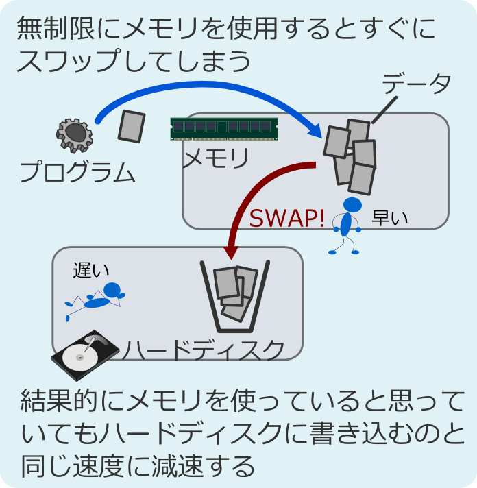 それでも早いメモリを使ってみる １